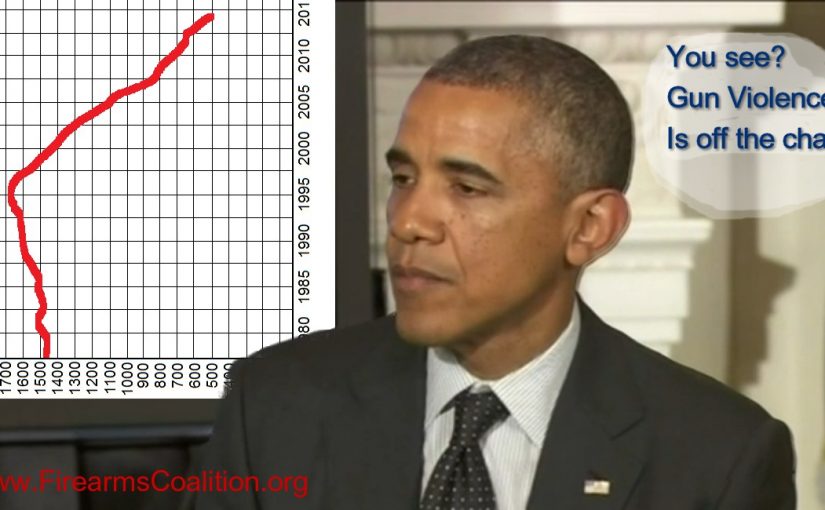 Obama’s Biggest Frustration? Reality.